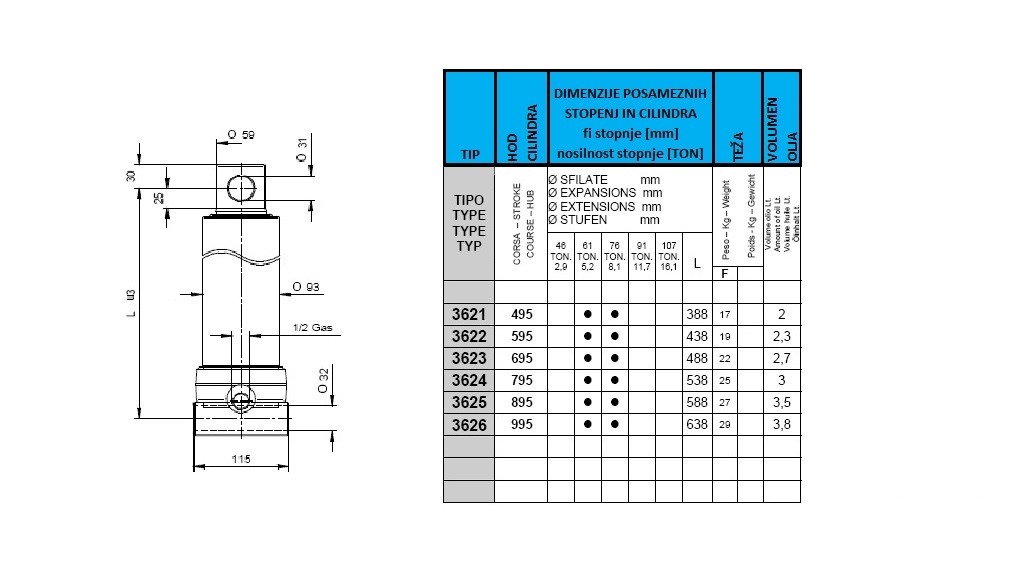 2 stopnji 5,5 ton ff